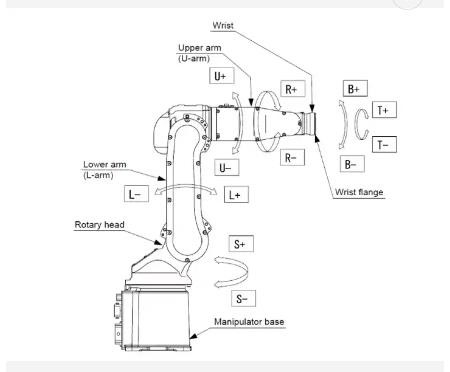 Braço do robô da linha central do sistema ABB Kuka Fanuc 6 do robô de soldadura do laser da fibra   Profundidade 0.04-6mm