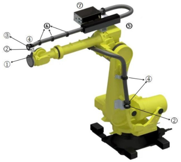 Leve o seu robô para o próximo nível com o pacote de roupas robóticas KUKA/YASKAWA/FANUC Compatible