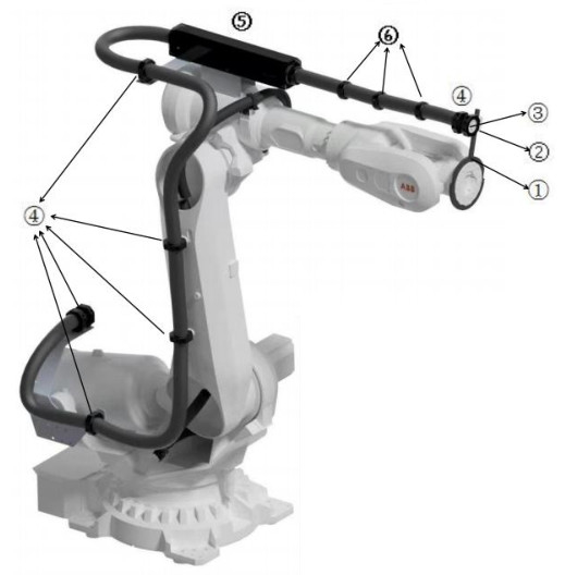 Pacote de vestuário robótico aplicável à KUKA/YASKAWA na indústria cosmética e na oficina de soldadura pontual